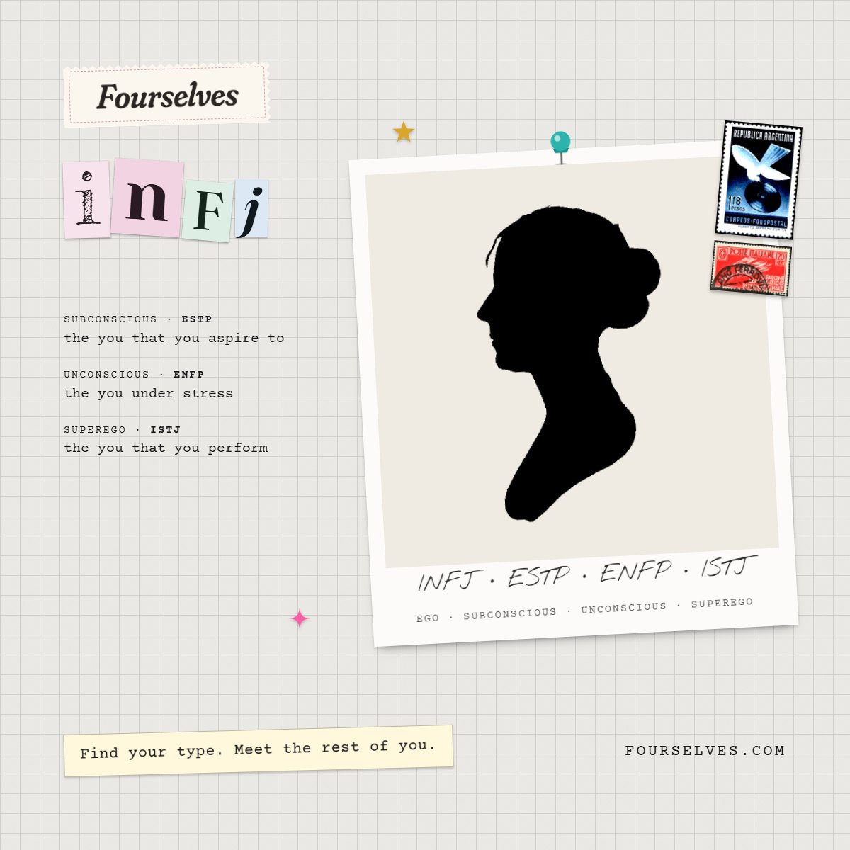 A polaroid with the four selves of an INFJ: INFJ, ESTP, ENFP, and ISTJ
